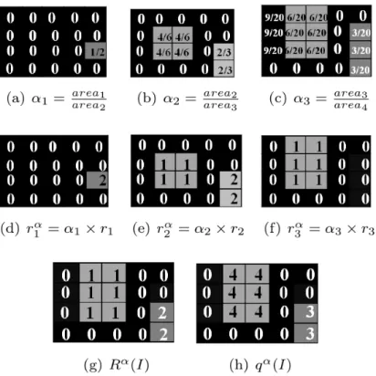 Figure 4: UO weighted by area stability step by step computation . The same input image I of figure 3 is used here