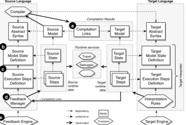 Figure 7: Generic traceability metamodel