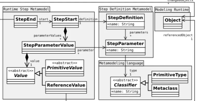Figure 9: Activity diagram model state definition, added to the DSL to define the states of conforming models.