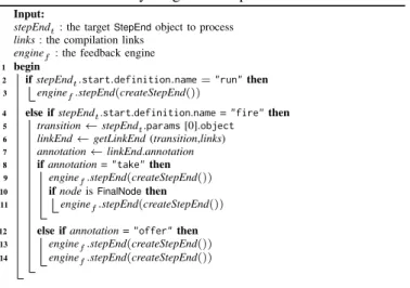 Figure 11 shows the execution traces resulting from the execution. At the top, the execution of the target Petri net is shown