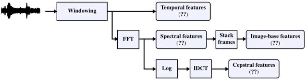 Fig. 3: Feature engineering process.