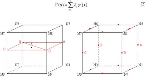 Figure 2a et 2b. Exemple de découpage en facettes triangulaires sur un hexaèdre et  nœuds milieux associés 