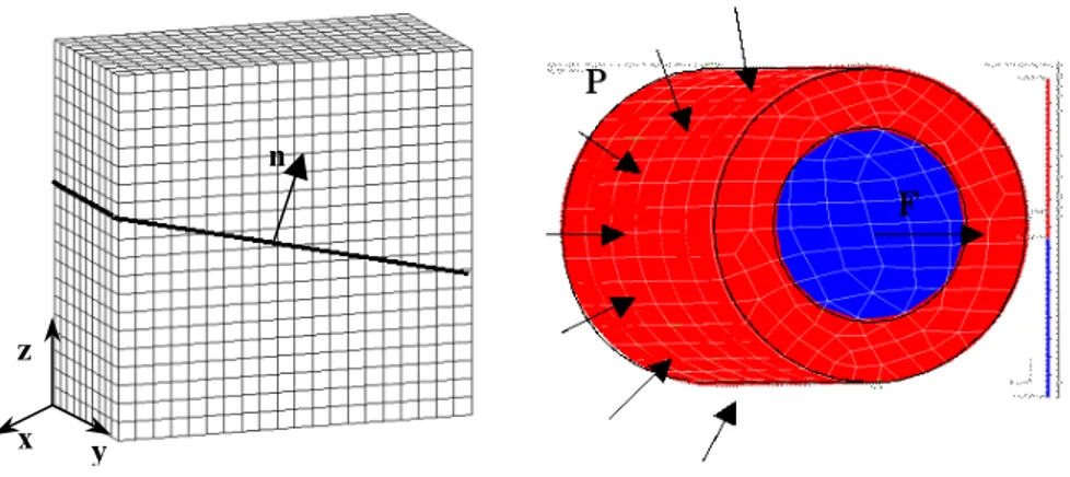 Figure 3a et 3b. Maillages du bloc 3D et du cylindre 