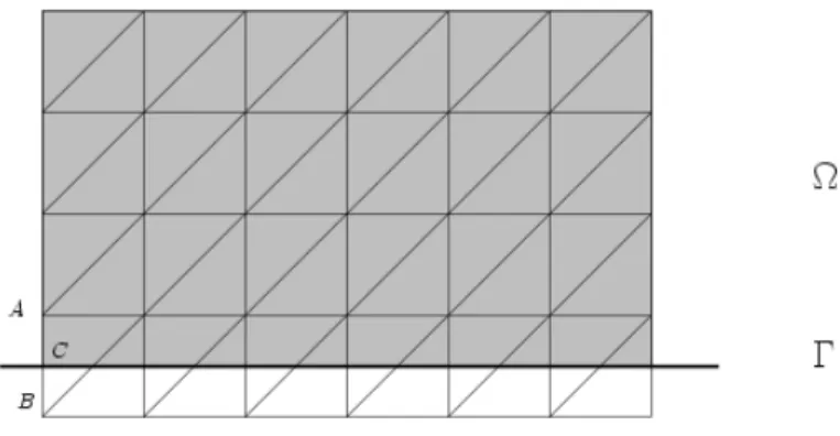 Figure 1: A domain of interest Ω (shaded area) located on a mesh not matching the Dirichlet boundary Γ of Ω.