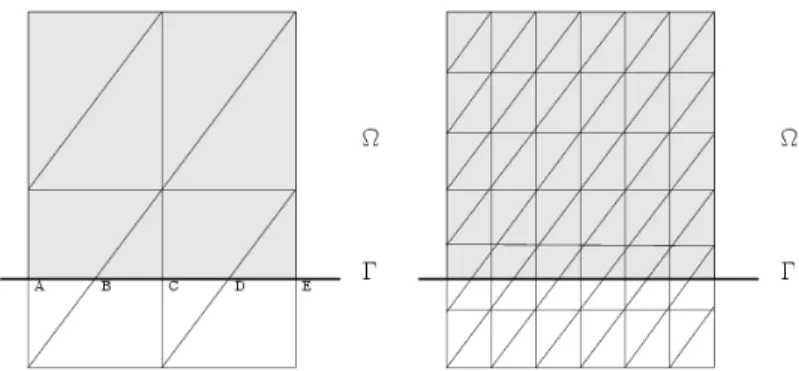 Figure 4: The first two meshes of a sequence of non matching structured meshes.