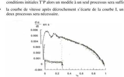 Figure  5.  Principe  du  test  du  choix  du  type  de  modèle  morphologique  αααα 111 1  ααααT’, P tddαT’, P T, P I II 