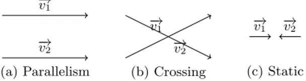 Fig. 4. Projection of the speed vectors