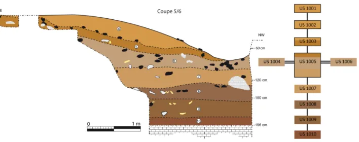 Fig. 4 – Coupe stratigraphique du Grand Pastou (DAO A. Ajas, Paléotime).