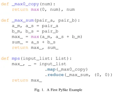 Fig. 2. Parallel Lists: API View vs. Implementation View