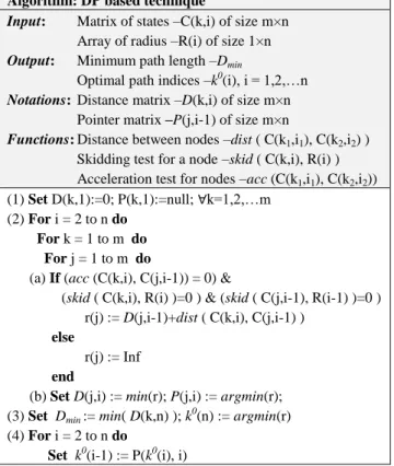 Fig. 4. A sinusoidal path shape used for motion generation  For this case study, the width of the window was about 15 m,  which  is  higher  than  the  minimum  accelerating/decelerating  distance 6.25 m