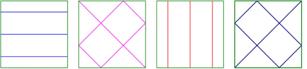 Figure 2: The eigenfunction Φ h,θ,0,3 (x, y) when h = 0 for θ = 0 (blue), θ = π 4 (magenta), θ = π 2 (red) and θ = 3π4 (navy).