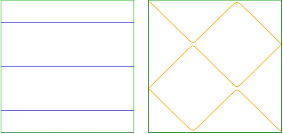 Figure 3: The Robin eigenfunction Φ h,θ,0,3 for h = 0.01 and various values of θ.