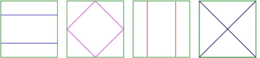 Figure 4: The fifth eigenfunction when h = 0 for θ = 0 (blue), θ = π 4 (magenta), θ = π 2 (red) and θ = 3π4 (navy).