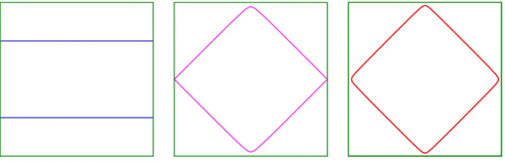 Figure 5: The Robin eigenfunction Φ h,θ,0,2 for h = 0.01 and various values of θ.