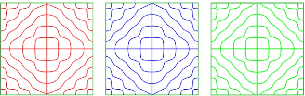 Figure 6: The nodal set of the Neumann eigenfunction corresponding to (p, q) = (7, 9) for θ = 13π 64 (red curve), θ = arctan( 79 ) (blue curve) and θ = 14π64 (green curve).