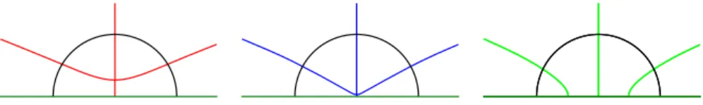 Figure 7: The nodal set of the Robin eigenfunction corresponding to (p, q) = (7, 9) with h = 0.1 for θ = 13π 64 (red curve), θ = arctan( 79 ) (blue curve) and θ = 14π 64 (green curve)