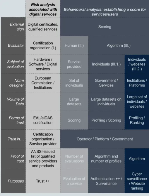Table 2.  Two approaches to risk management in computer science