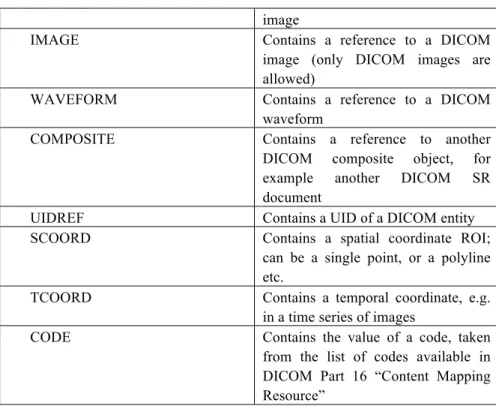 Table 2. The various types of content items of SR trees 