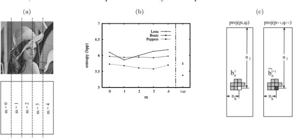 Fig. 11. (a) the 5 regions of the image which in selecting phase, m, in prediction will be removed entirely from the current projection after coding