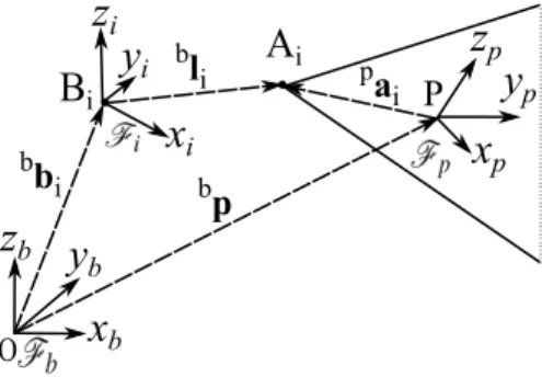 Fig. 2: The ith closed-loop of a CDPR