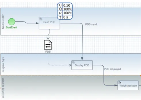 Fig. 8 TO BE model