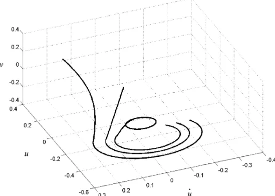 Fig. 10. Three-dimensional visualisation of the trajectory in the phase space.