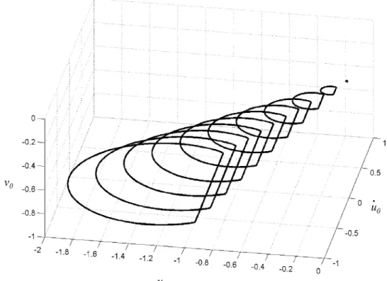 Fig. 12. Three-dimensional view of the stability domain.