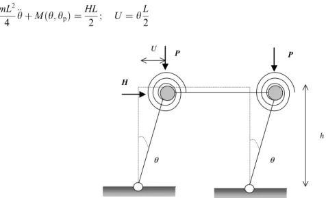 Fig. 4. Non-linear geometrical eﬀects as a global elasto-plastic softening spring.