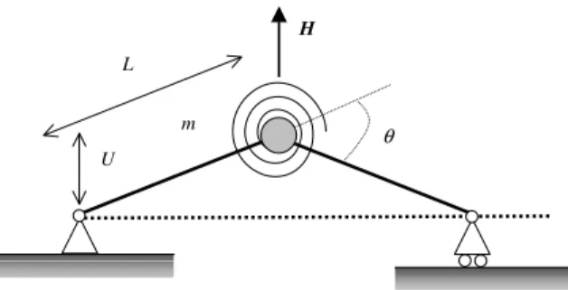 Fig. 7. Plastic softening oscillator.