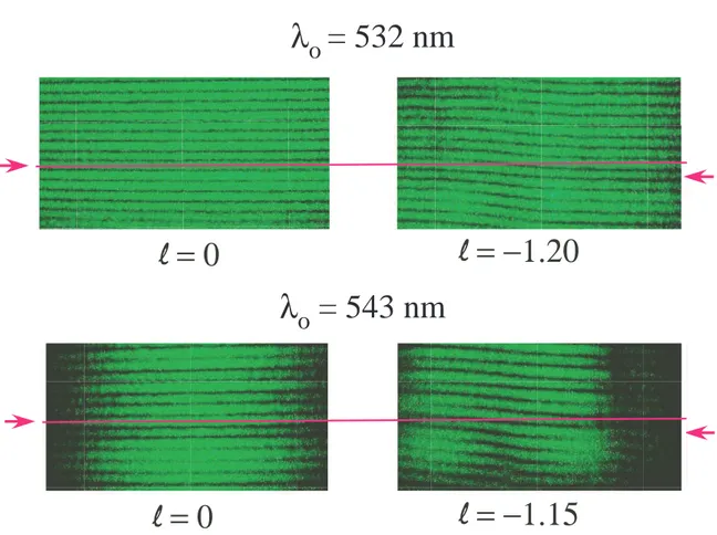 Figure 6. Interference pattern of two green lasers using Fresnel bi-prism. The measured fractional topological charge are ℓ = 1.20, and ℓ = +1.15