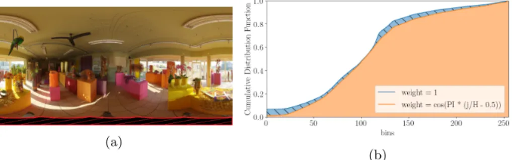 Fig. 9: (a) Equirectangular projection of Florist 360 ◦ image. The camera pod (hatched in red) is over-represented