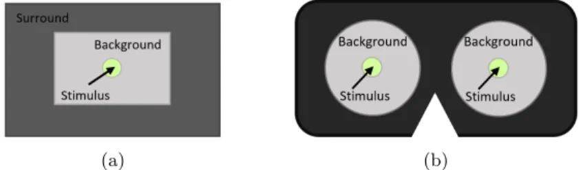 Fig. 2: (a) CIECAM02 recommendations for visualization conditions on 2D dis- dis-play