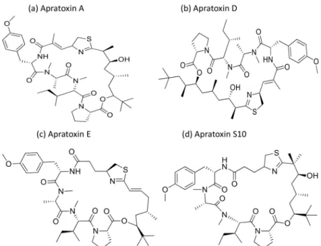 Figure 3. Chemical structures of apratoxins.