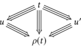 Fig. 1. A visual representation of Definition 4.1 (left) and Lemma 4.2 (right).