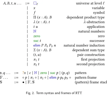 Fig. 2. Term syntax and frames of RTT
