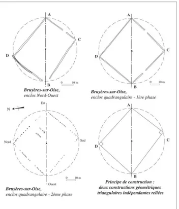 Figure 4 : enclos de Bruyères-sur-Oise, construction  géométrique sur cercle complet. 
