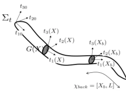 Fig. 3. Frames and parametrization.