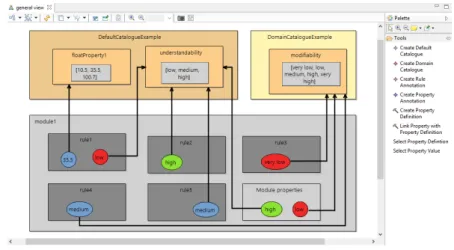 Fig. 5. Snapshot of the graphical editor for our DSL