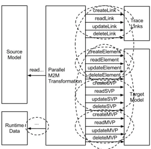 Fig. 2. Synchronization for concurrent data access in parallel transformations.