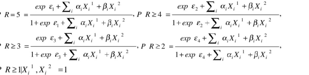 Table 3. Categorization rules according to the parameters K, M on the Kano model 