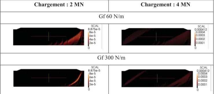 Figure 9. Résultats numériques: Evolution effort déplacement (Damage_TC). 