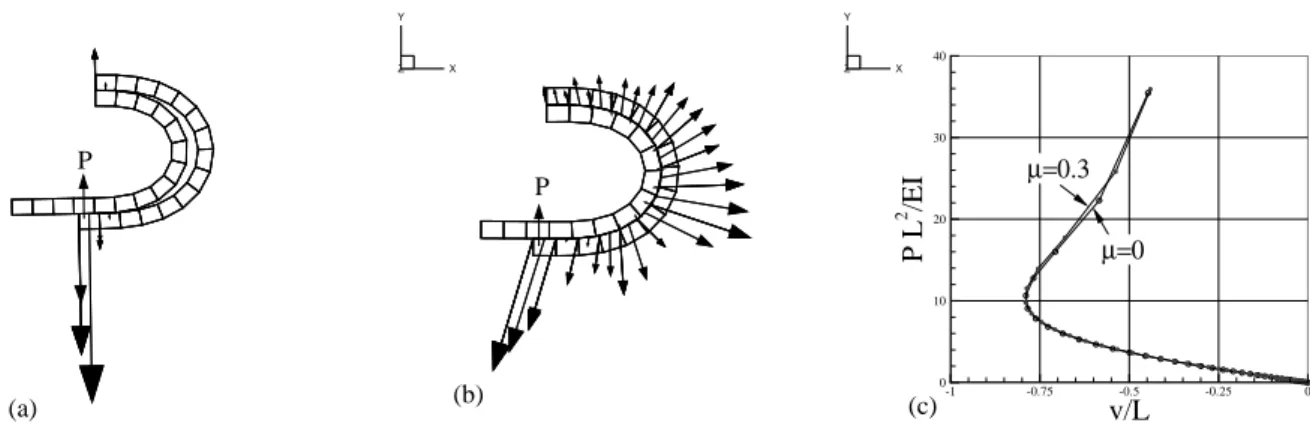 Figure 1 – Contact entre deux poutres. Déformées et contraintes de contact au dernier incrément : (a) cas µ = 0, (b) cas µ = 0.3