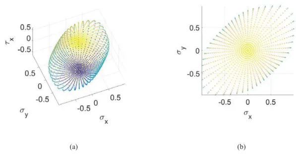 FIGURE 1.Barlat’s Yld2004-18p under plane stress hypothesis.