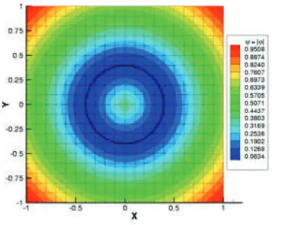 Figure 10. Convergence de l’erreur en énergie pour le problème de  l’in-clusion circulaire