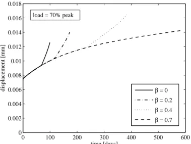Table 1. Material and environmental constants adopted in nu- nu-merical tests.