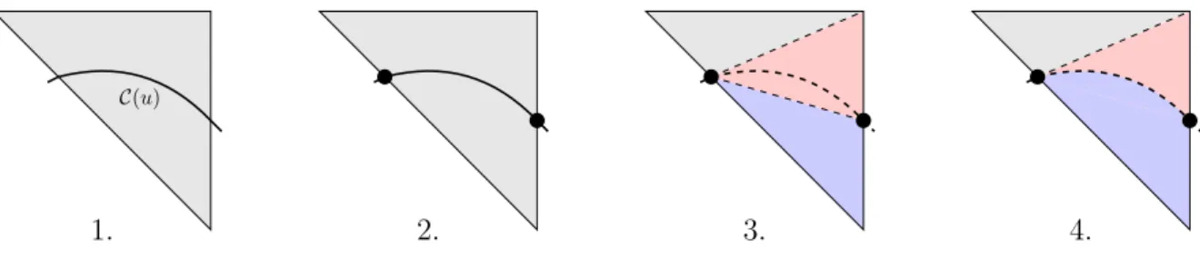 Fig. 1 – Procédure pour la construction de sous-éléments Nurbs-Enhanced