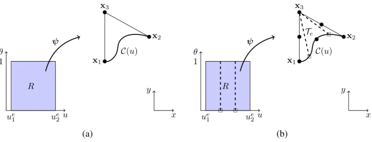 Fig. 2 – (a) NURBS Enhanced mapping ; (b) Intégration numérique avec breakpoints