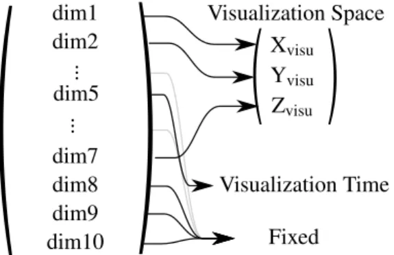 Fig. 2 – Mapping from the problem space to the Visualizaton Space and Time