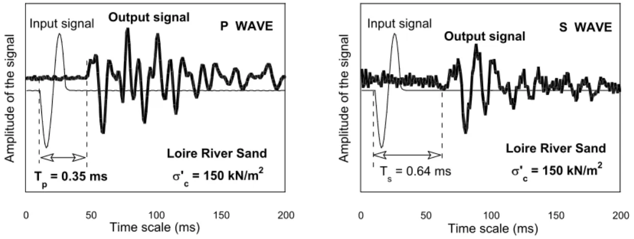 FIG. 4. Electric signals obtained by use of bender-extender elements.