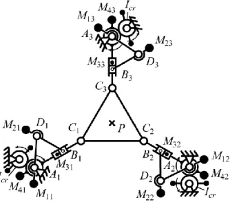 Figure 7. Schematics of a shaking force and shaking moment balanced 3-RPR mechanism. 